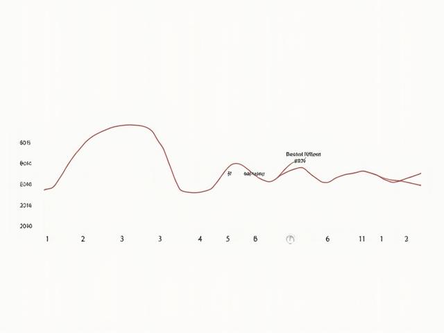 Example chart showing Heart Rate Variability fluctuations throughout a day, with annotations for stressful events and positive interventions.